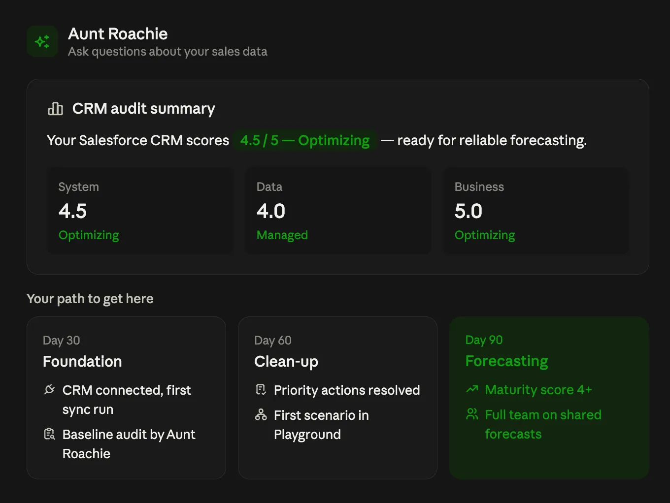 CRM audit summary showing a high maturity score with a 30/60/90 day roadmap